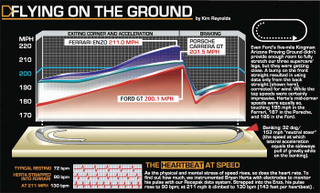 Illustration for article titled Porsche Carrera GT Fact Checking